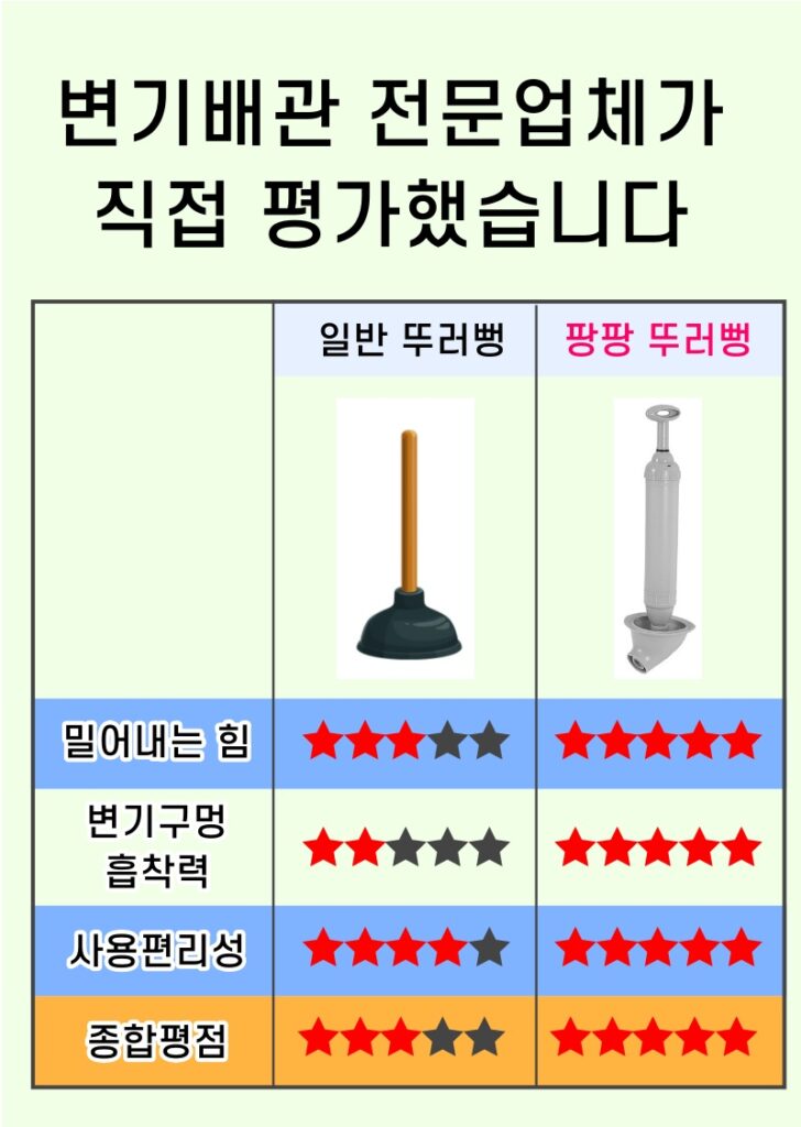 화장실변기막혔을때