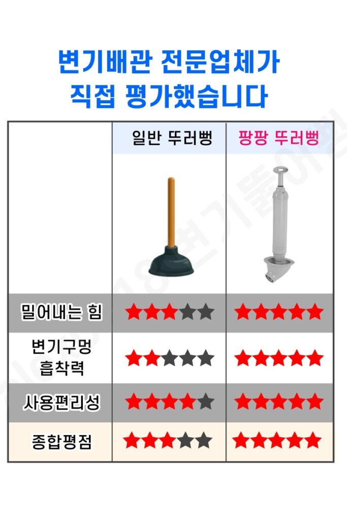 원터치뚫어뻥